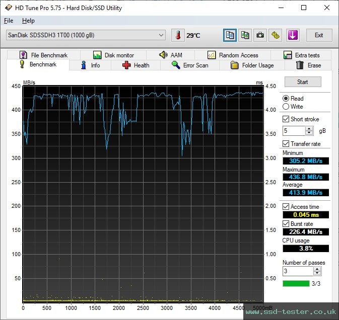 HD Tune TEST: SanDisk Ultra 3D 1TB