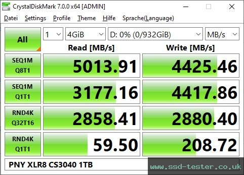 CrystalDiskMark Benchmark TEST: PNY XLR8 CS3040 1TB