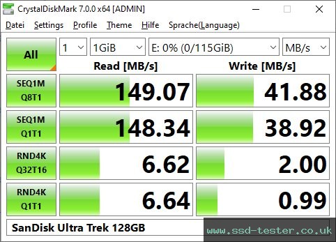 CrystalDiskMark Benchmark TEST: SanDisk Ultra Trek 128GB