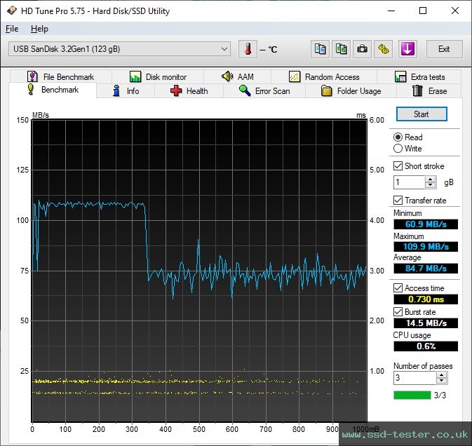 HD Tune TEST: SanDisk Ultra Trek 128GB