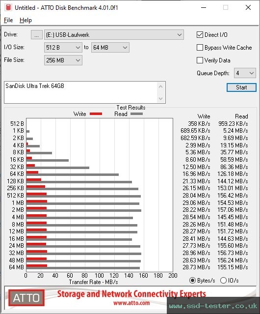 ATTO Disk Benchmark TEST: SanDisk Ultra Trek 64GB