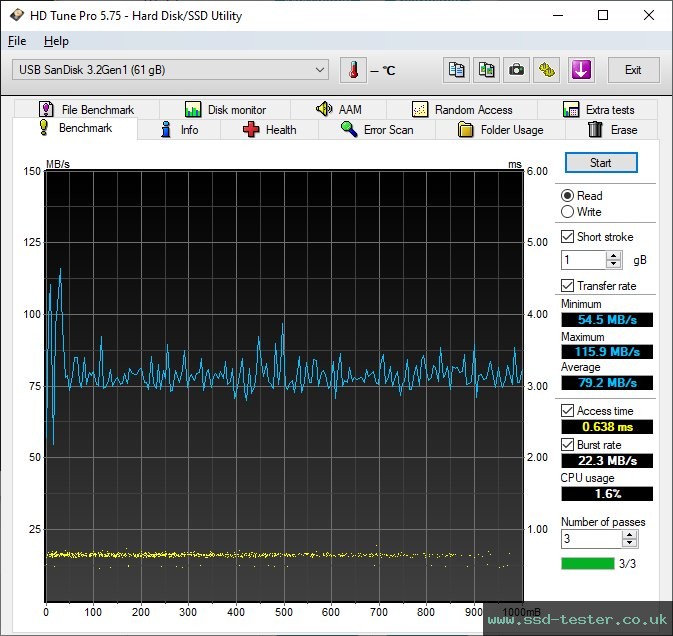 HD Tune TEST: SanDisk Ultra Trek 64GB