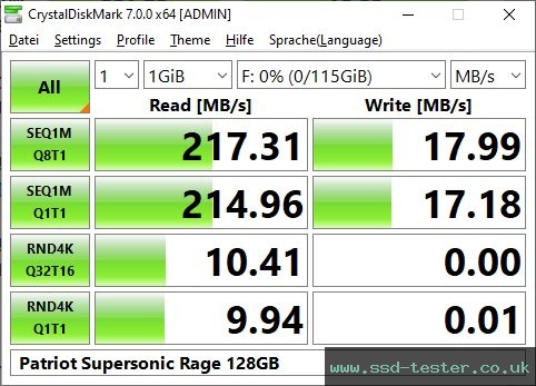 CrystalDiskMark Benchmark TEST: Patriot Supersonic Rage 128GB