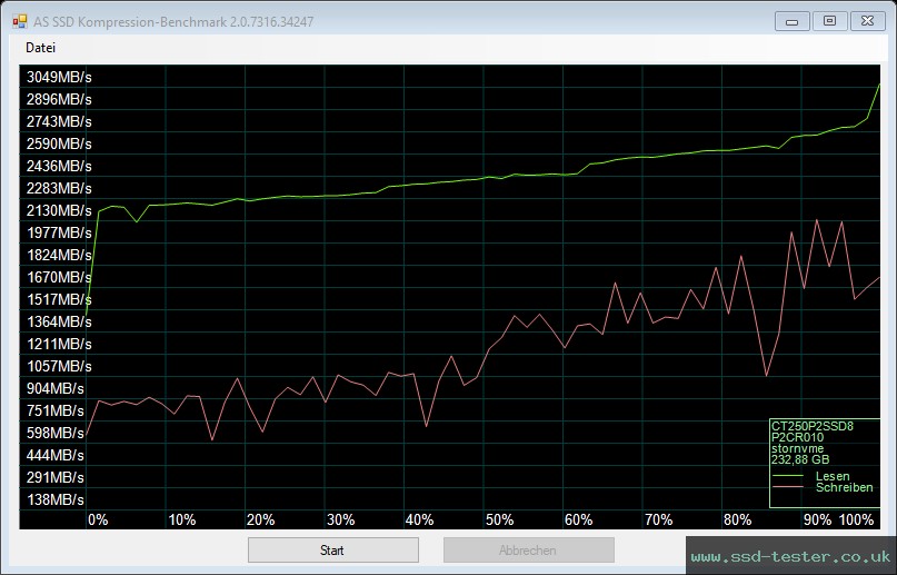 AS SSD TEST: Crucial P2 250GB