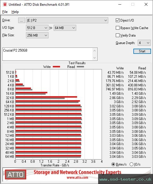 ATTO Disk Benchmark TEST: Crucial P2 250GB