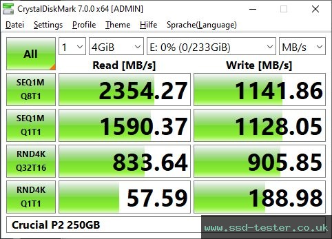 CrystalDiskMark Benchmark TEST: Crucial P2 250GB