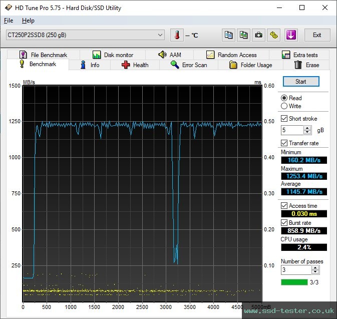 HD Tune TEST: Crucial P2 250GB