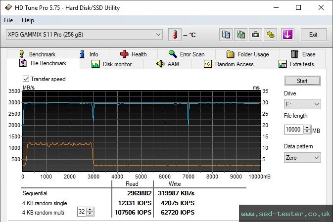 HD Tune Endurance Test TEST: ADATA XPG Gammix S11 Pro 256GB