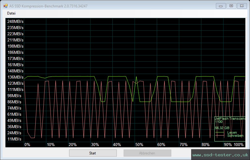 AS SSD TEST: Transcend JetFlash 700 64GB