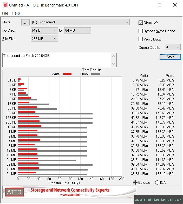 ATTO Disk Benchmark TEST: Transcend JetFlash 700 64GB