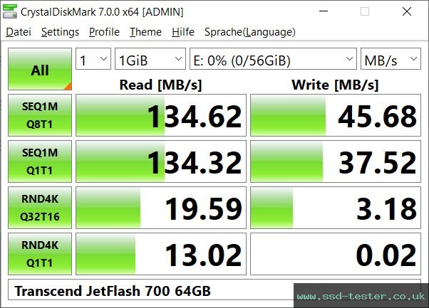 CrystalDiskMark Benchmark TEST: Transcend JetFlash 700 64GB