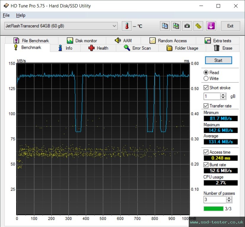 HD Tune TEST: Transcend JetFlash 700 64GB