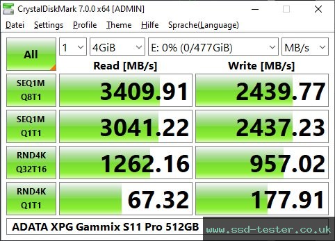 CrystalDiskMark Benchmark TEST: ADATA XPG Gammix S11 Pro 512GB