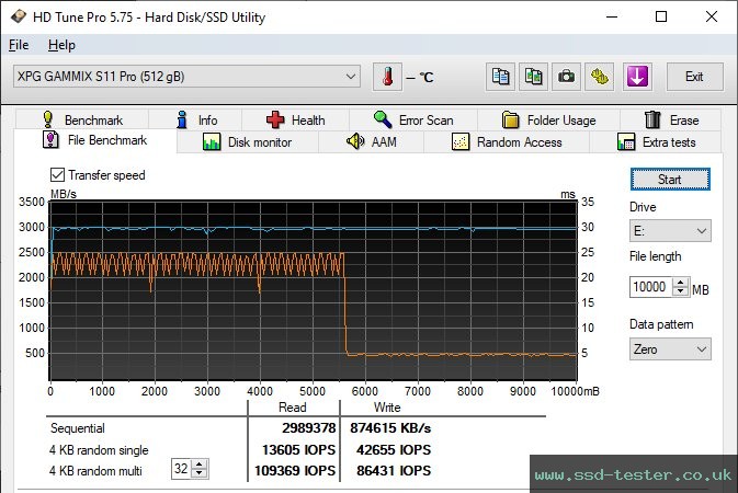 HD Tune Endurance Test TEST: ADATA XPG Gammix S11 Pro 512GB