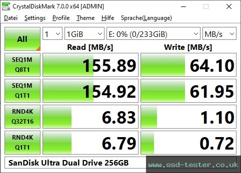CrystalDiskMark Benchmark TEST: SanDisk Ultra Dual Drive 256GB