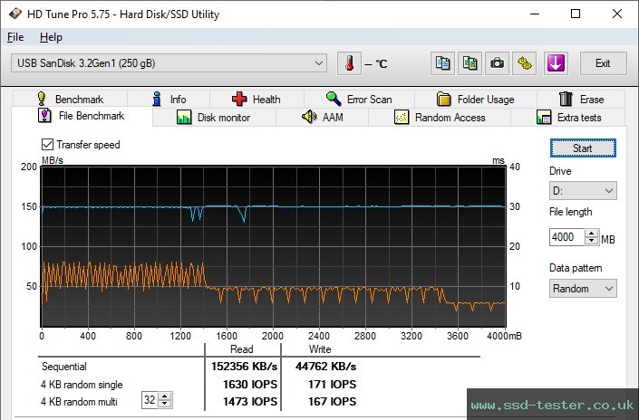 HD Tune Endurance Test TEST: SanDisk Ultra Dual Drive 256GB