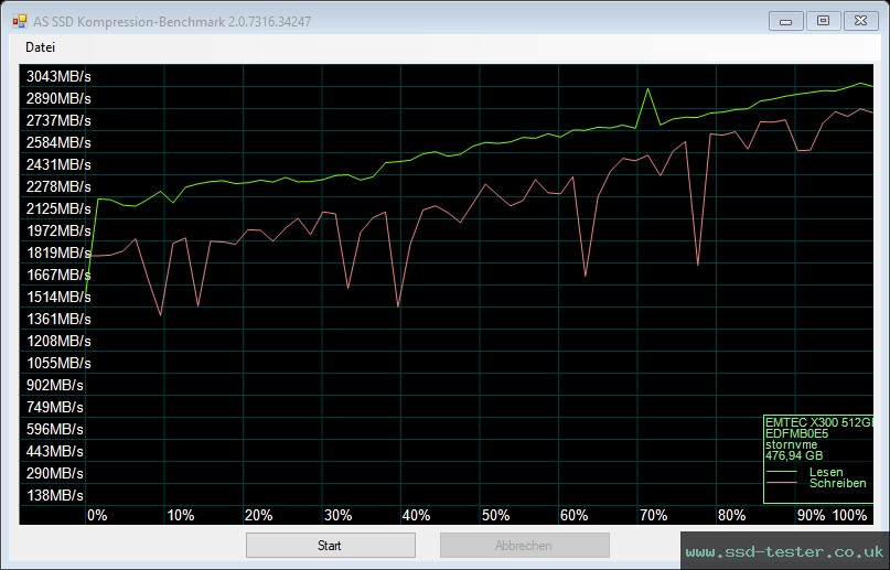 AS SSD TEST: Emtec X300 Power Pro 512GB
