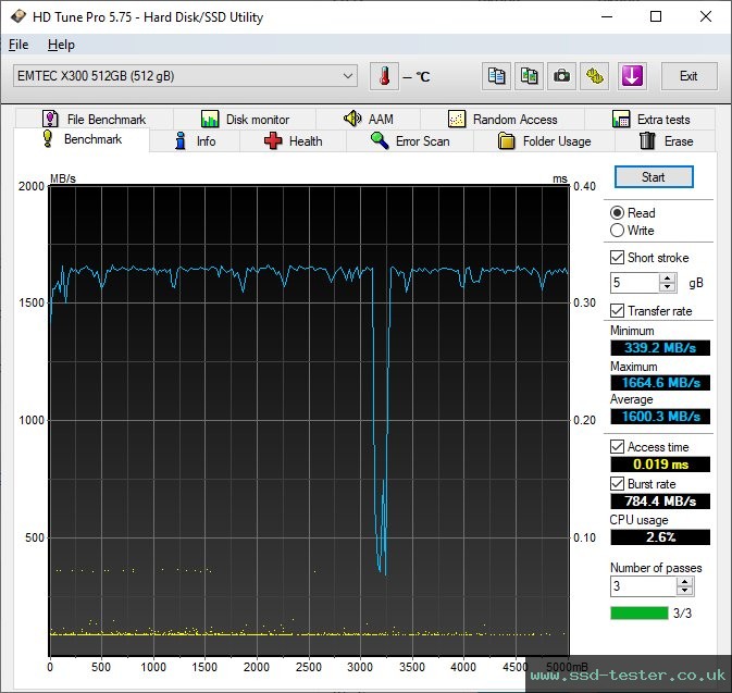 HD Tune TEST: Emtec X300 Power Pro 512GB