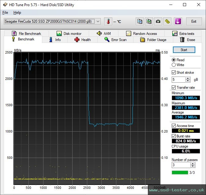 HD Tune TEST: Seagate FireCuda 520 2TB