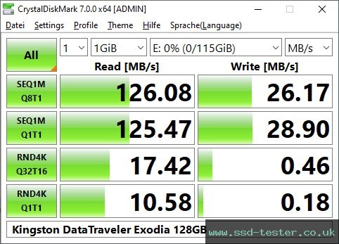 CrystalDiskMark Benchmark TEST: Kingston DataTraveler Exodia 128GB