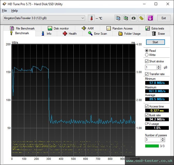 HD Tune TEST: Kingston DataTraveler Exodia 128GB