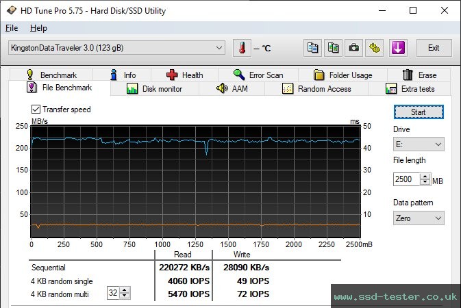 HD Tune Endurance Test TEST: Kingston DataTraveler Exodia 128GB