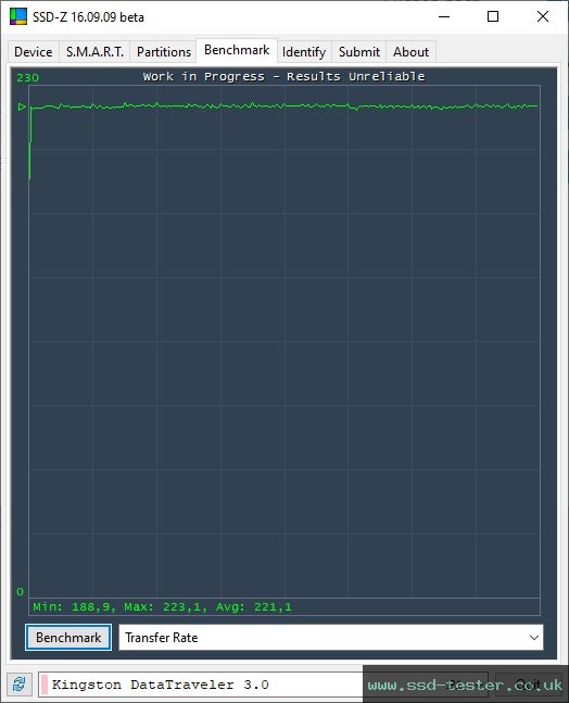 SSD-Z TEST: Kingston DataTraveler Exodia 128GB