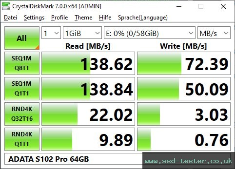CrystalDiskMark Benchmark TEST: ADATA S102 Pro 64GB