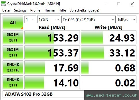 CrystalDiskMark Benchmark TEST: ADATA S102 Pro 32GB