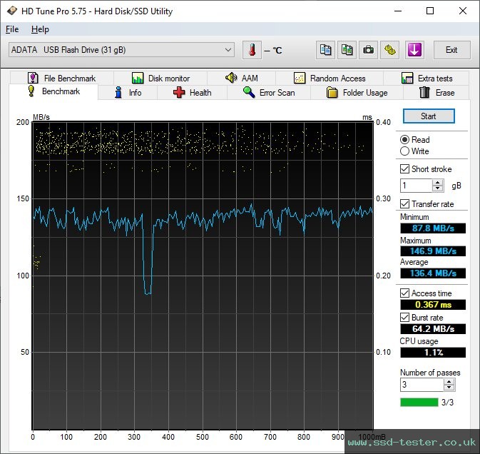 HD Tune TEST: ADATA S102 Pro 32GB
