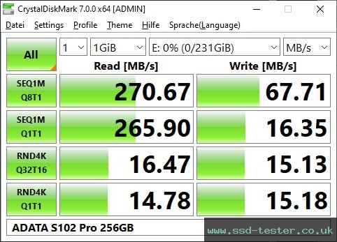 CrystalDiskMark Benchmark TEST: ADATA S102 Pro 256GB
