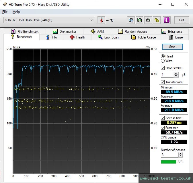 HD Tune TEST: ADATA S102 Pro 256GB
