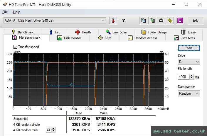 HD Tune Endurance Test TEST: ADATA S102 Pro 256GB