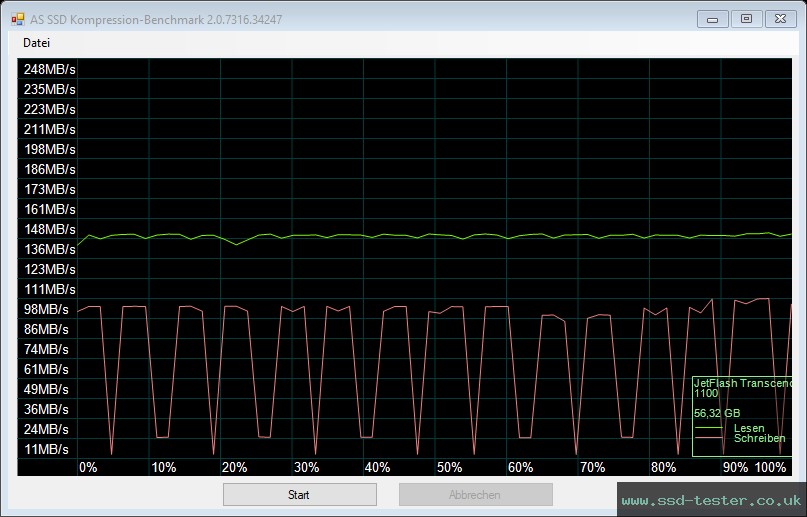 AS SSD TEST: Transcend JetFlash 820 64GB