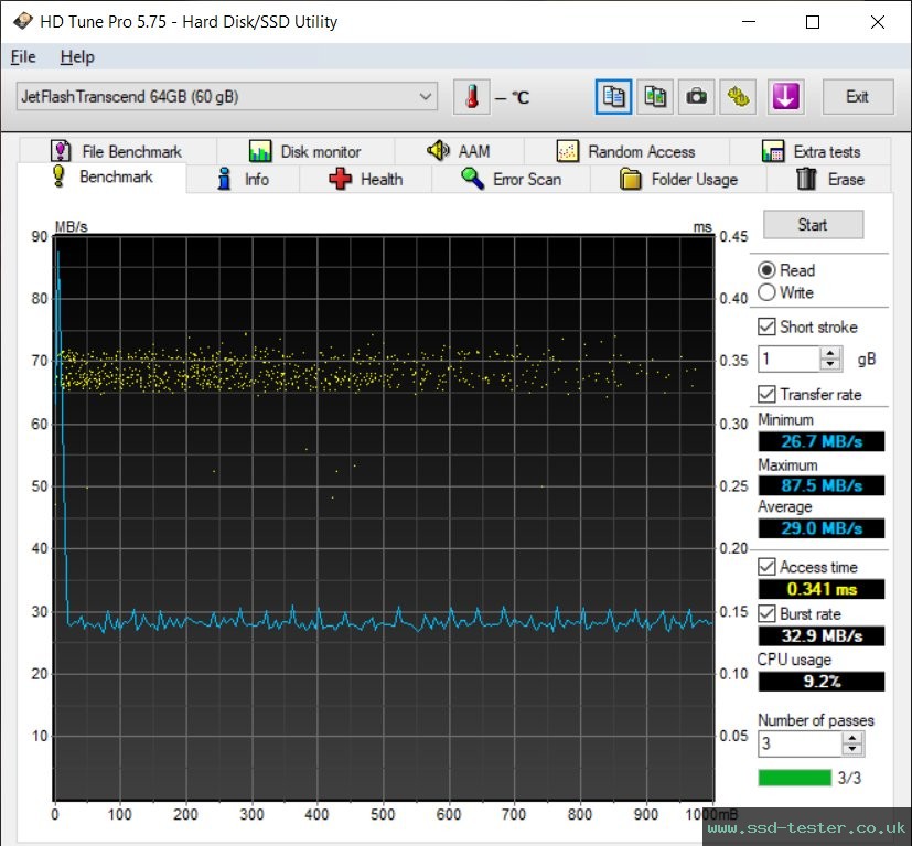 HD Tune TEST: Transcend JetFlash 820 64GB