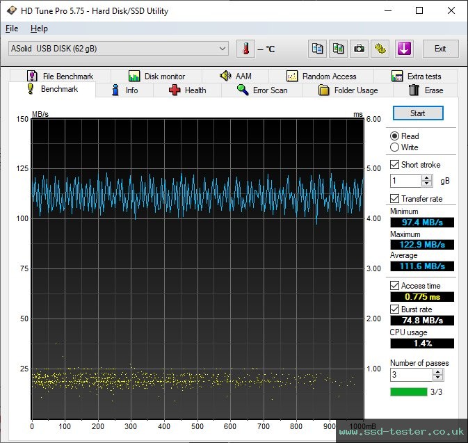 HD Tune TEST: PNY Elite Steel 64GB