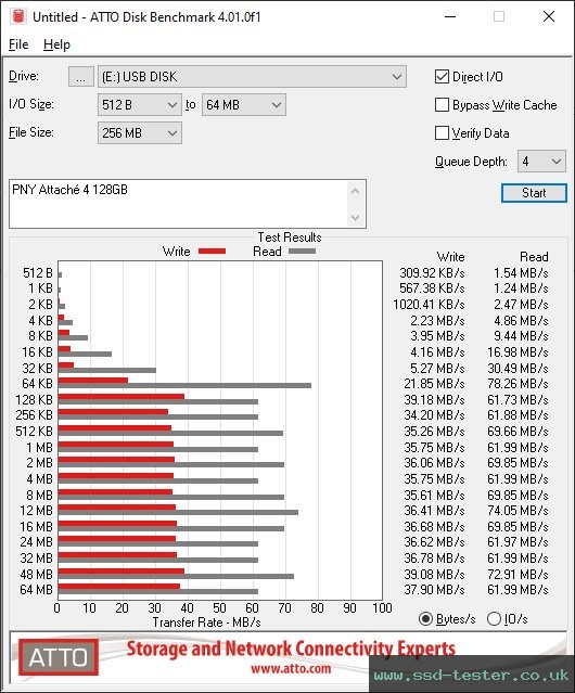 ATTO Disk Benchmark TEST: PNY Attaché 4 128GB