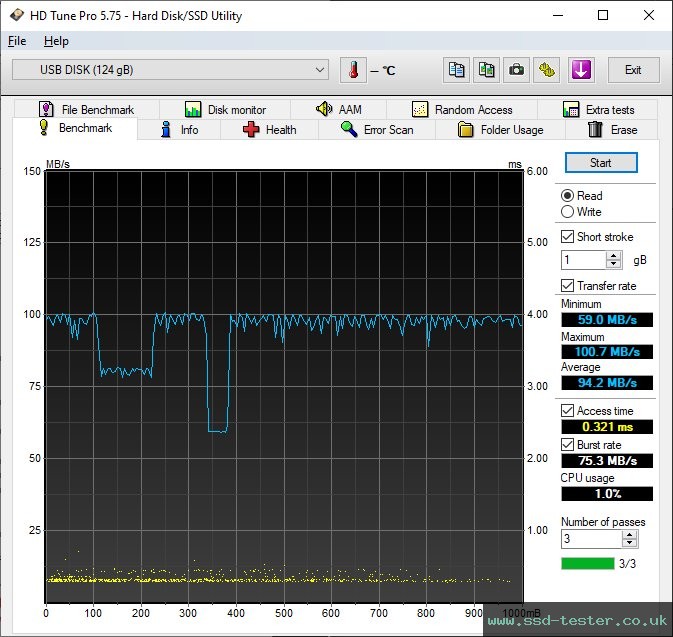HD Tune TEST: PNY Attaché 4 128GB