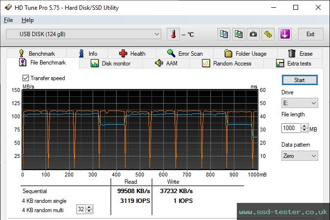 HD Tune Endurance Test TEST: PNY Attaché 4 128GB