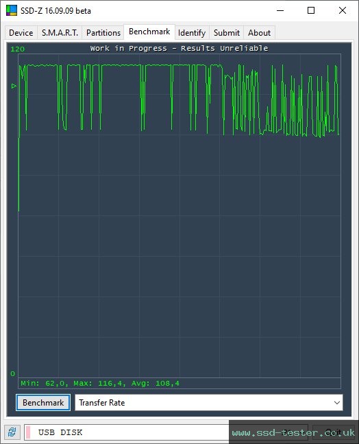 SSD-Z TEST: PNY Attaché 4 128GB