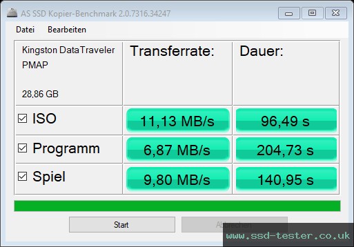 AS SSD TEST: Kingston DataTraveler Exodia 32GB