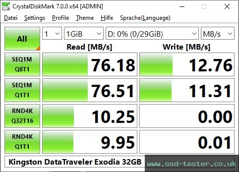 CrystalDiskMark Benchmark TEST: Kingston DataTraveler Exodia 32GB