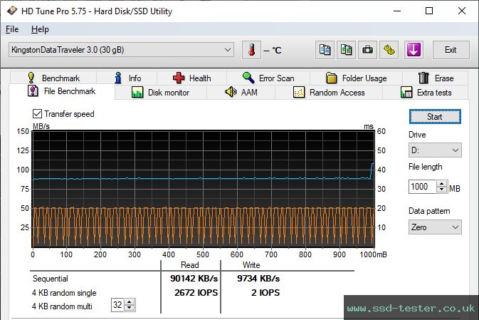 HD Tune Endurance Test TEST: Kingston DataTraveler Exodia 32GB