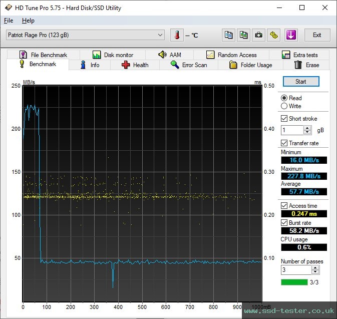 HD Tune TEST: Patriot Supersonic Rage Pro 128GB
