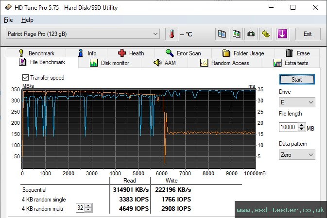 HD Tune Endurance Test TEST: Patriot Supersonic Rage Pro 128GB