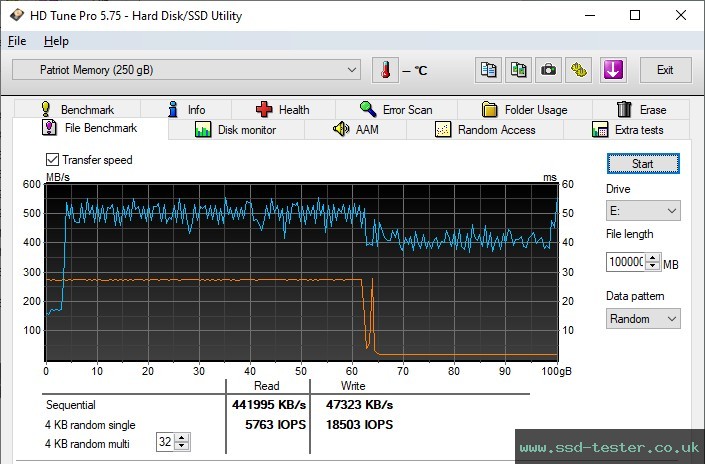 HD Tune Endurance Test TEST: Patriot Supersonic Rage Prime 250GB