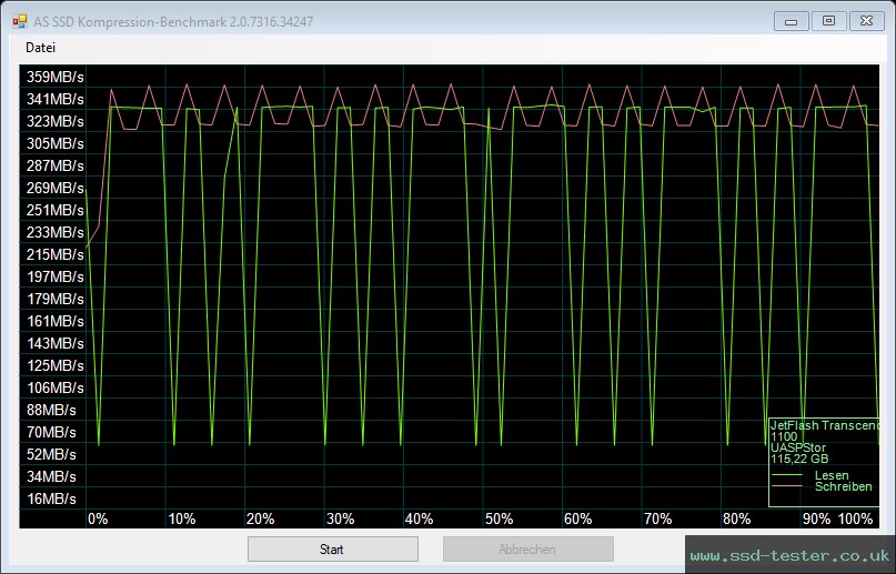 AS SSD TEST: Transcend JetFlash 930C 128GB