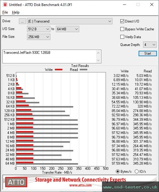 ATTO Disk Benchmark TEST: Transcend JetFlash 930C 128GB