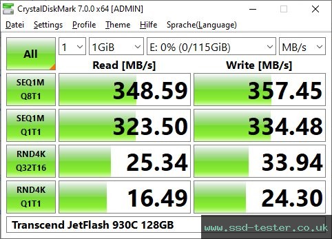 CrystalDiskMark Benchmark TEST: Transcend JetFlash 930C 128GB