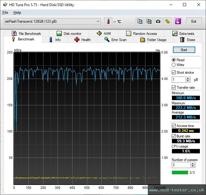 HD Tune TEST: Transcend JetFlash 930C 128GB